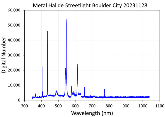 Atmosphere 15 00438 g0a31