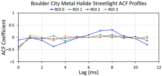 Atmosphere 15 00438 g0a33