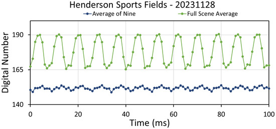 Atmosphere 15 00438 g0a38