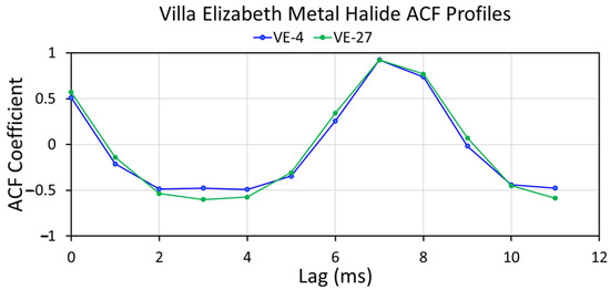 Atmosphere 15 00438 g0a41