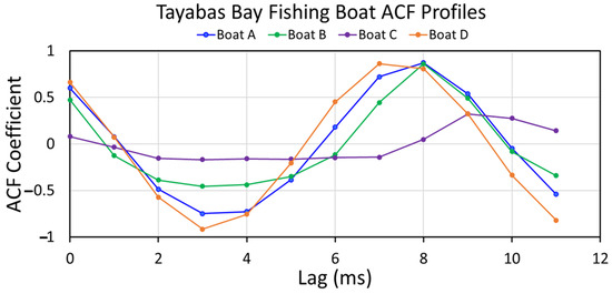 Atmosphere 15 00438 g0a47