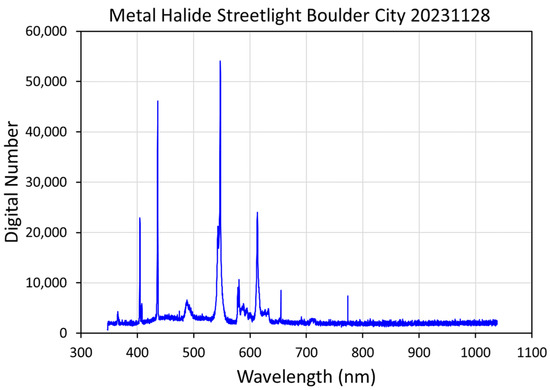 Atmosphere 15 00438 g0a54
