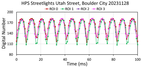 Atmosphere 15 00438 g0a55