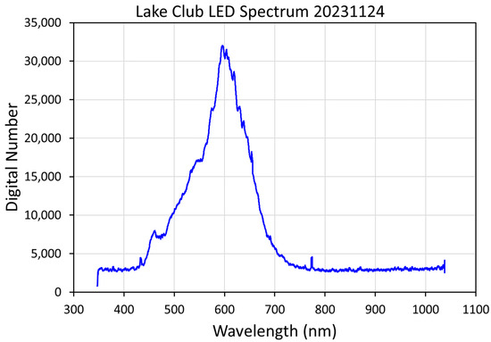 Atmosphere 15 00438 g0a6