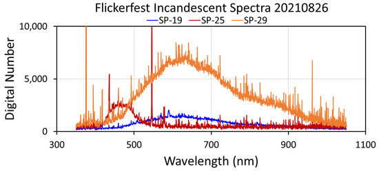 Atmosphere 15 00438 g0a61