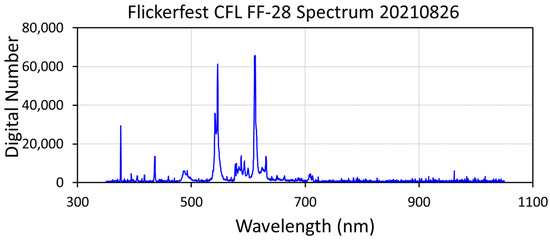 Atmosphere 15 00438 g0a67