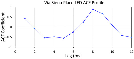 Atmosphere 15 00438 g0a8