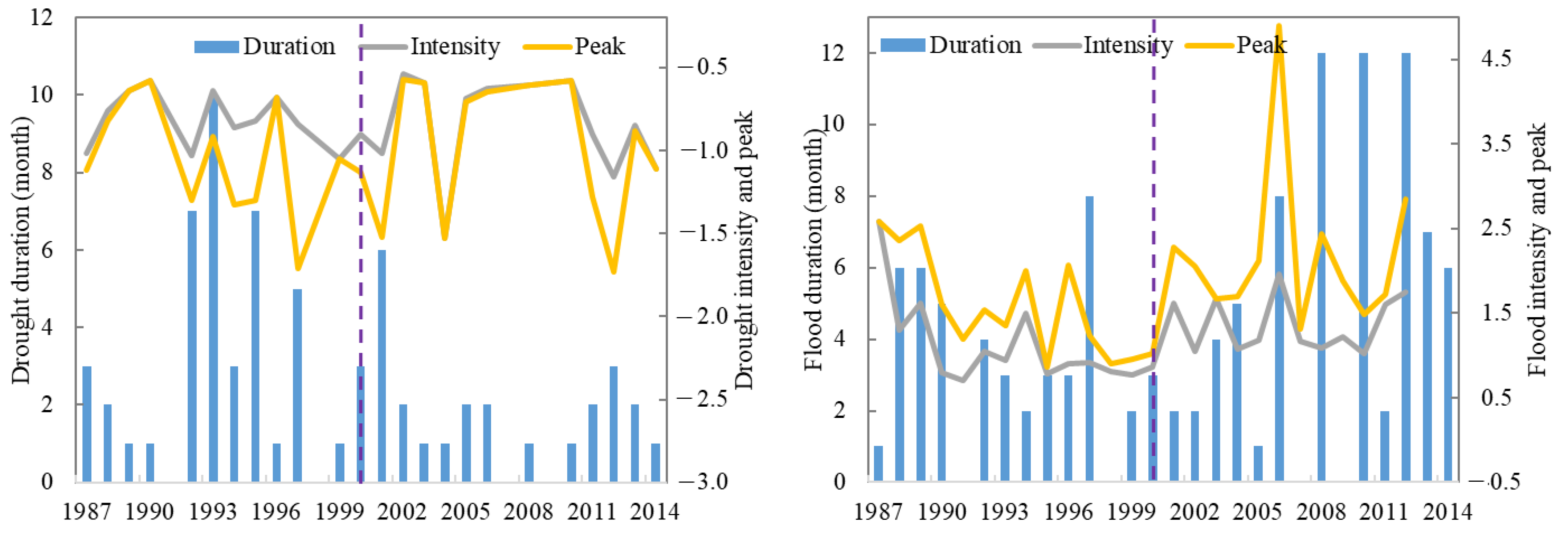 Atmosphere 15 00439 g004