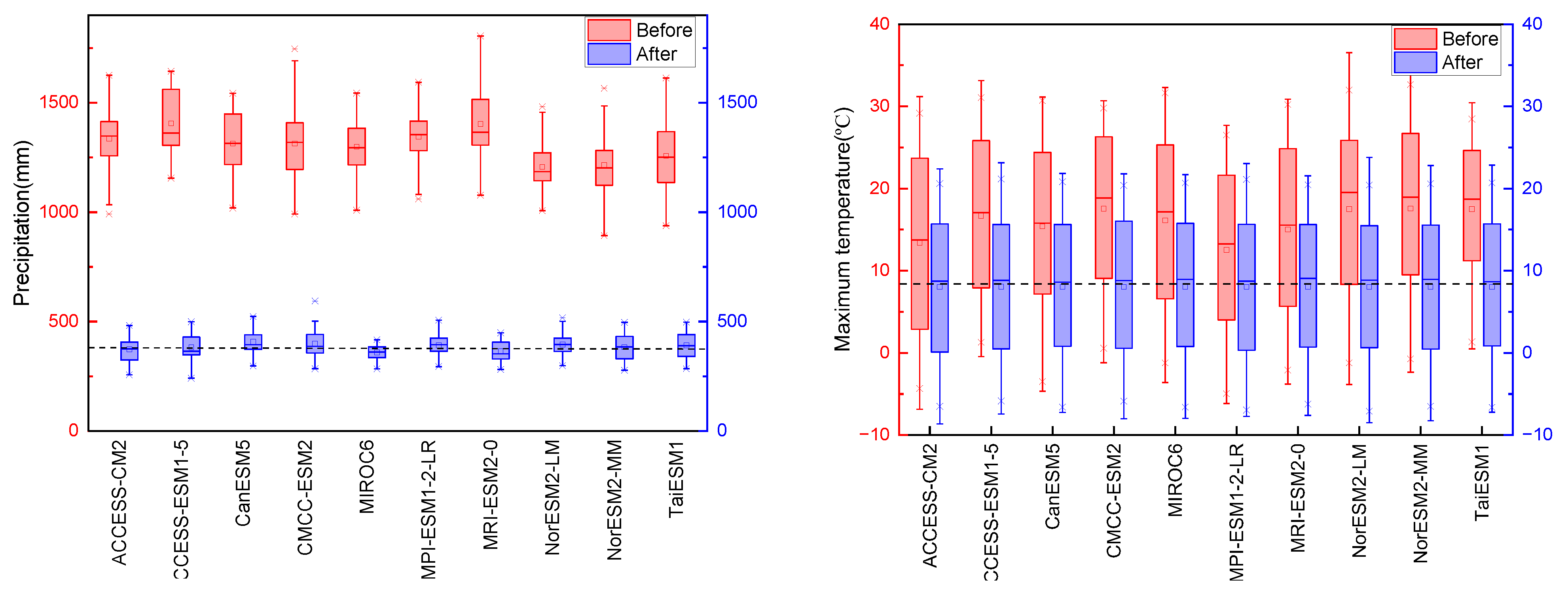 Atmosphere 15 00439 g005a