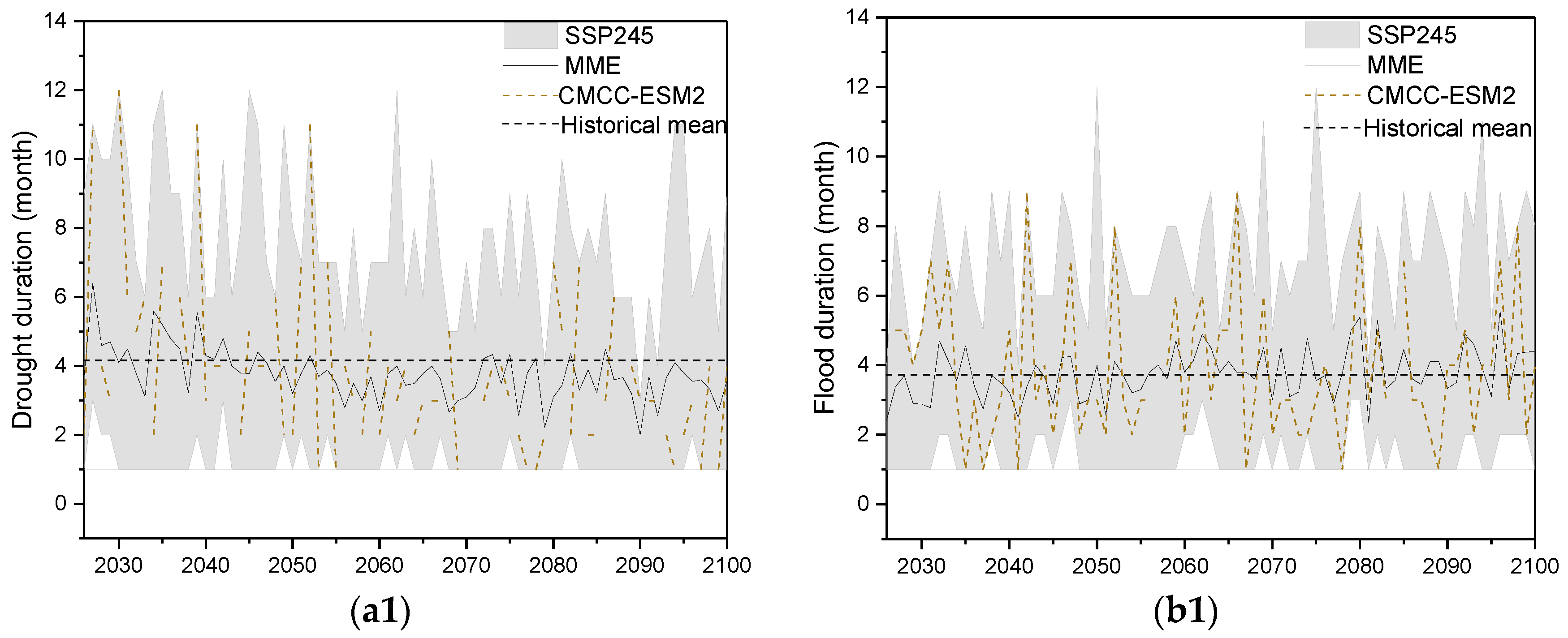 Atmosphere 15 00439 g007a