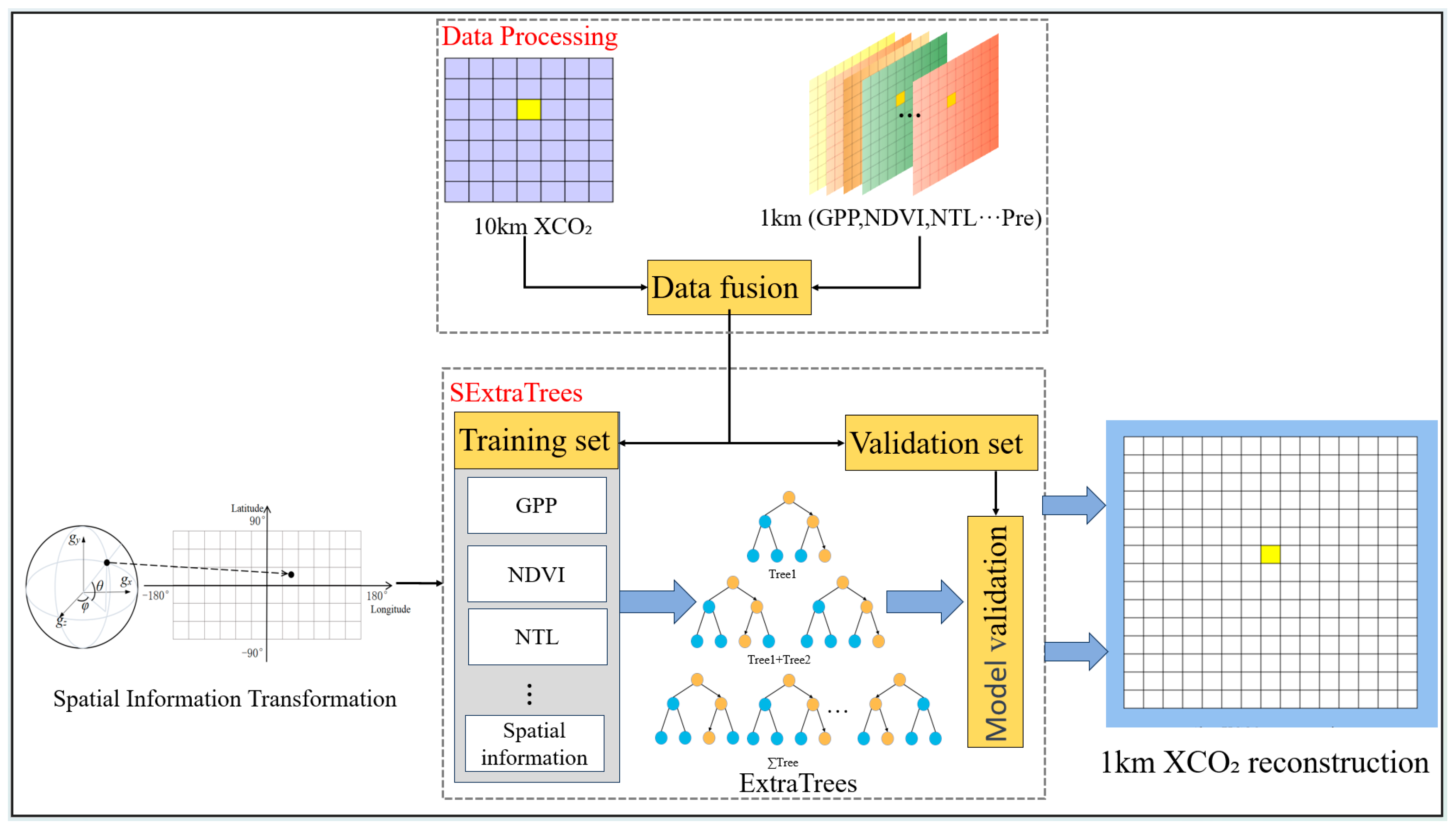 Atmosphere 15 00440 g003