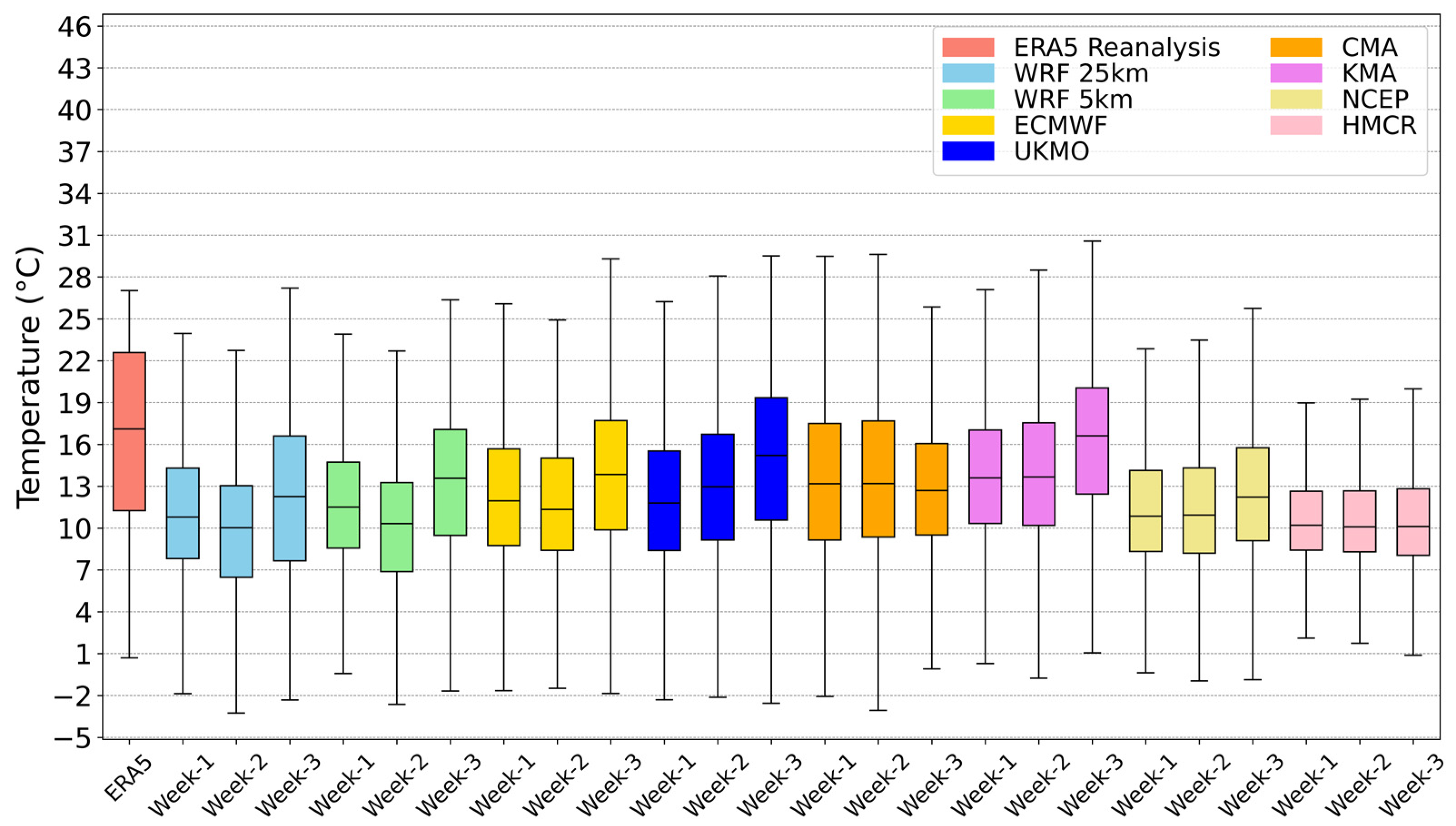 Atmosphere 15 00442 g009 Atmosphere 15 00442 g009
