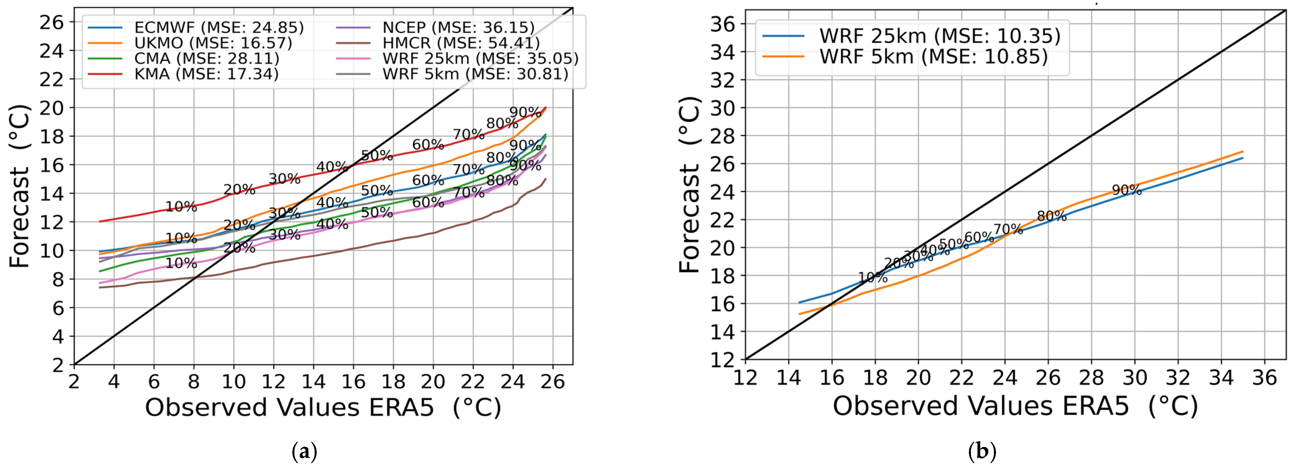 Atmosphere 15 00442 g011 Atmosphere 15 00442 g011