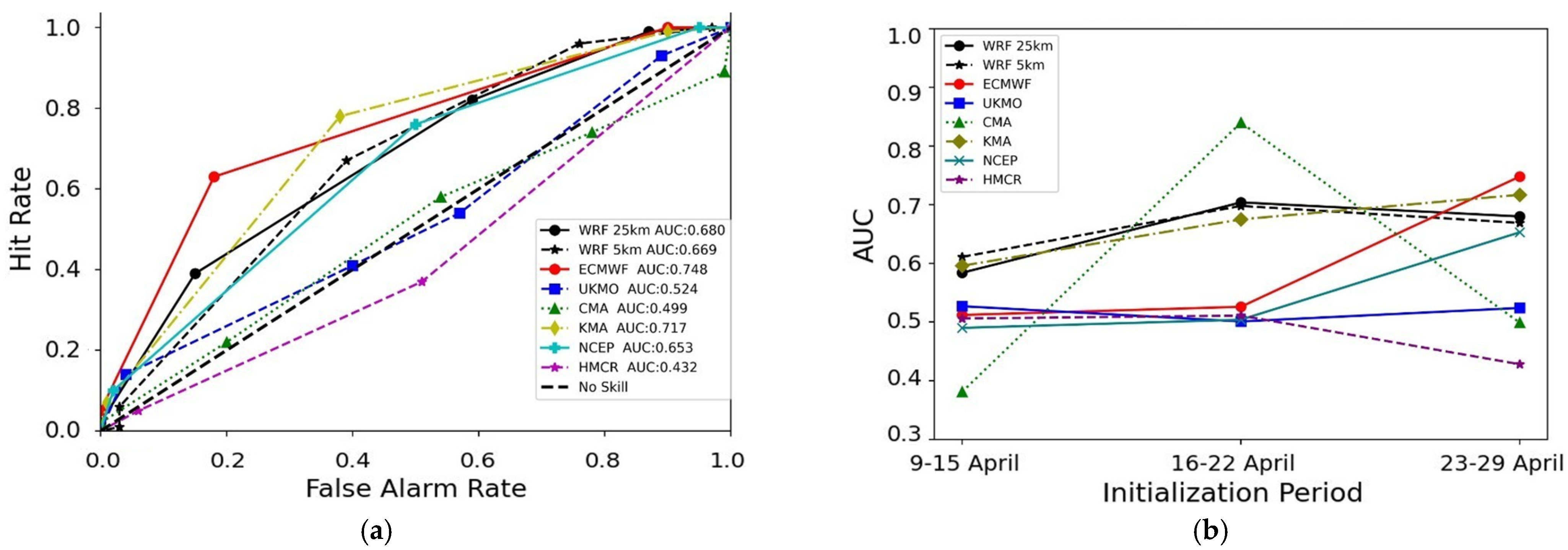 Atmosphere 15 00442 g013 Atmosphere 15 00442 g013