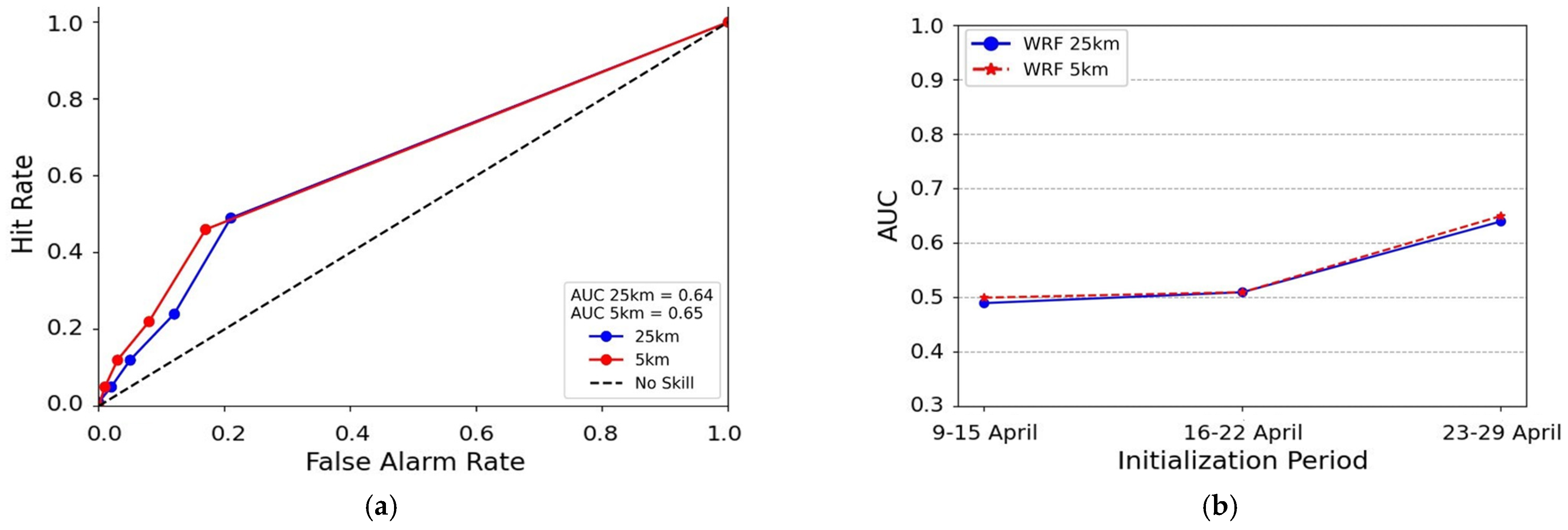 Atmosphere 15 00442 g014 Atmosphere 15 00442 g014