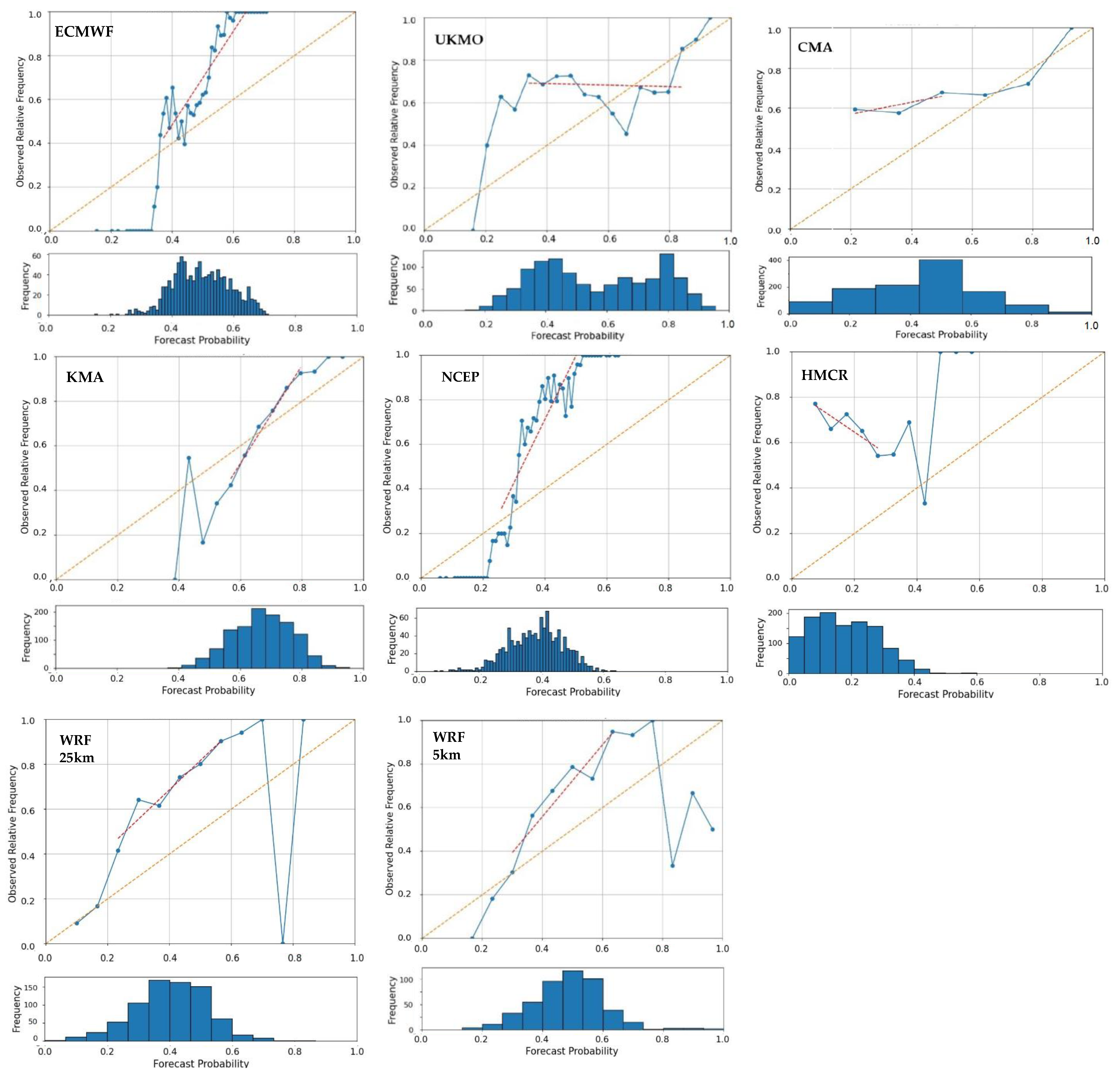 Atmosphere 15 00442 g015 Atmosphere 15 00442 g015