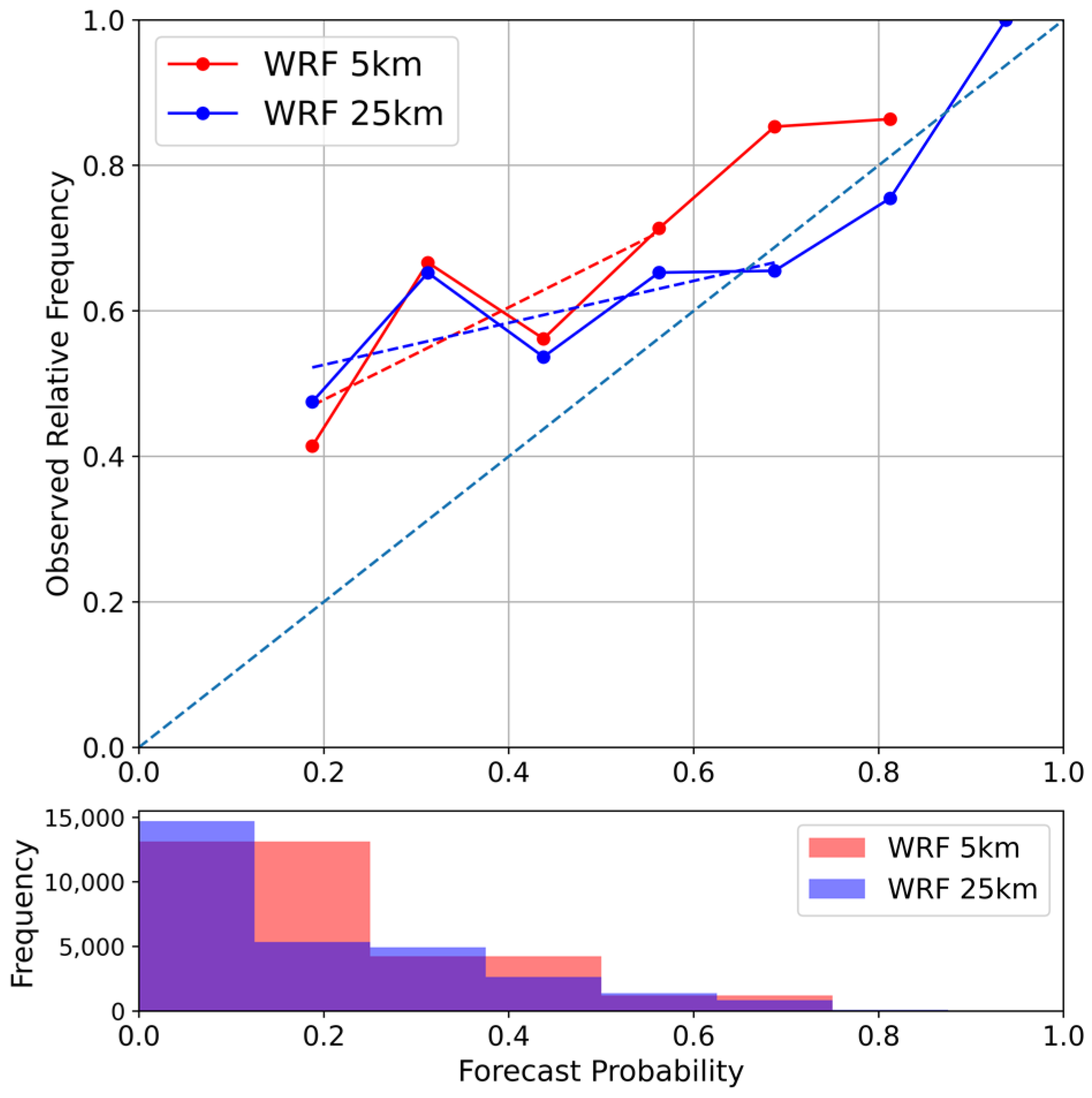 Atmosphere 15 00442 g016 Atmosphere 15 00442 g016
