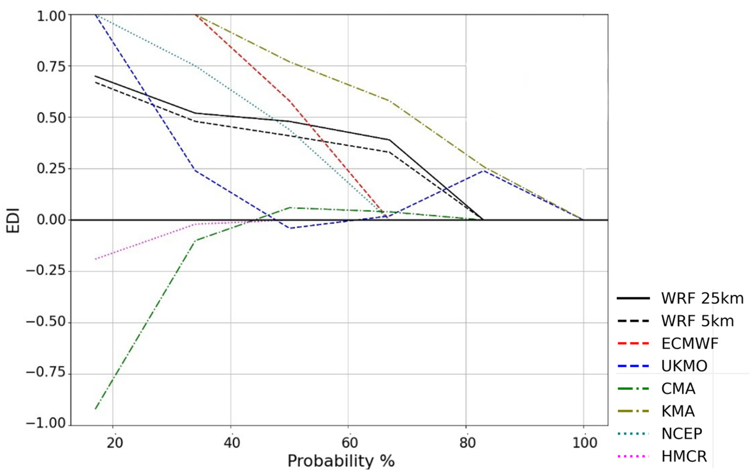 Atmosphere 15 00442 g017 Atmosphere 15 00442 g017
