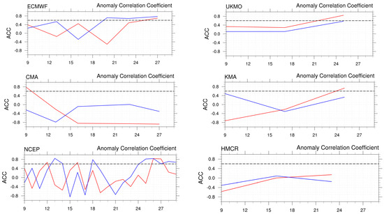 Atmosphere 15 00442 g0a1