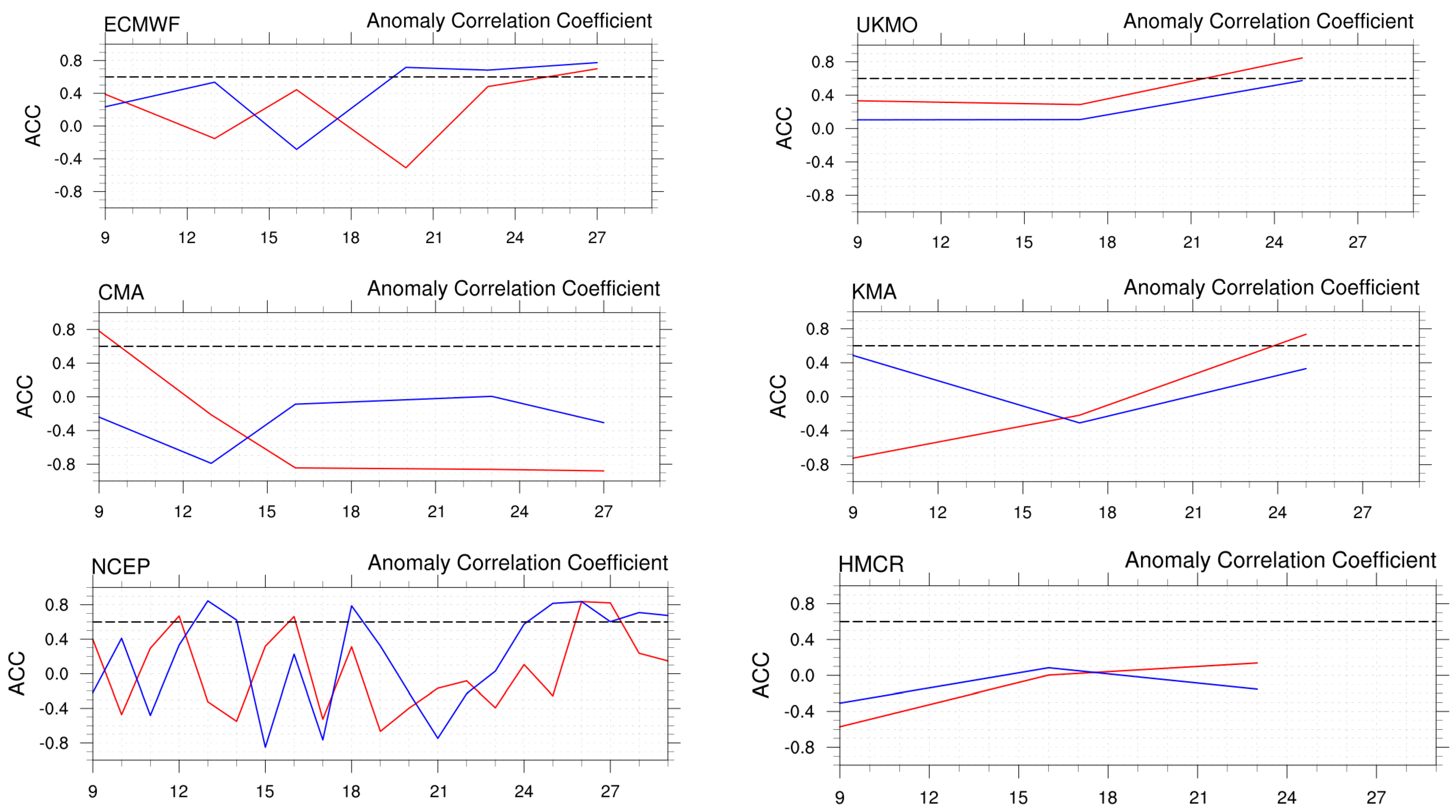 Atmosphere 15 00442 g0a1 Atmosphere 15 00442 g0a1