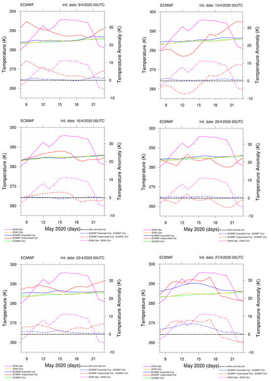 Atmosphere 15 00442 g0a2