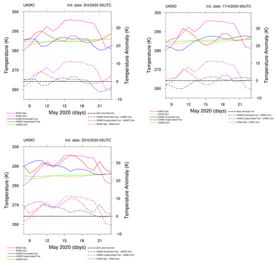 Atmosphere 15 00442 g0a3