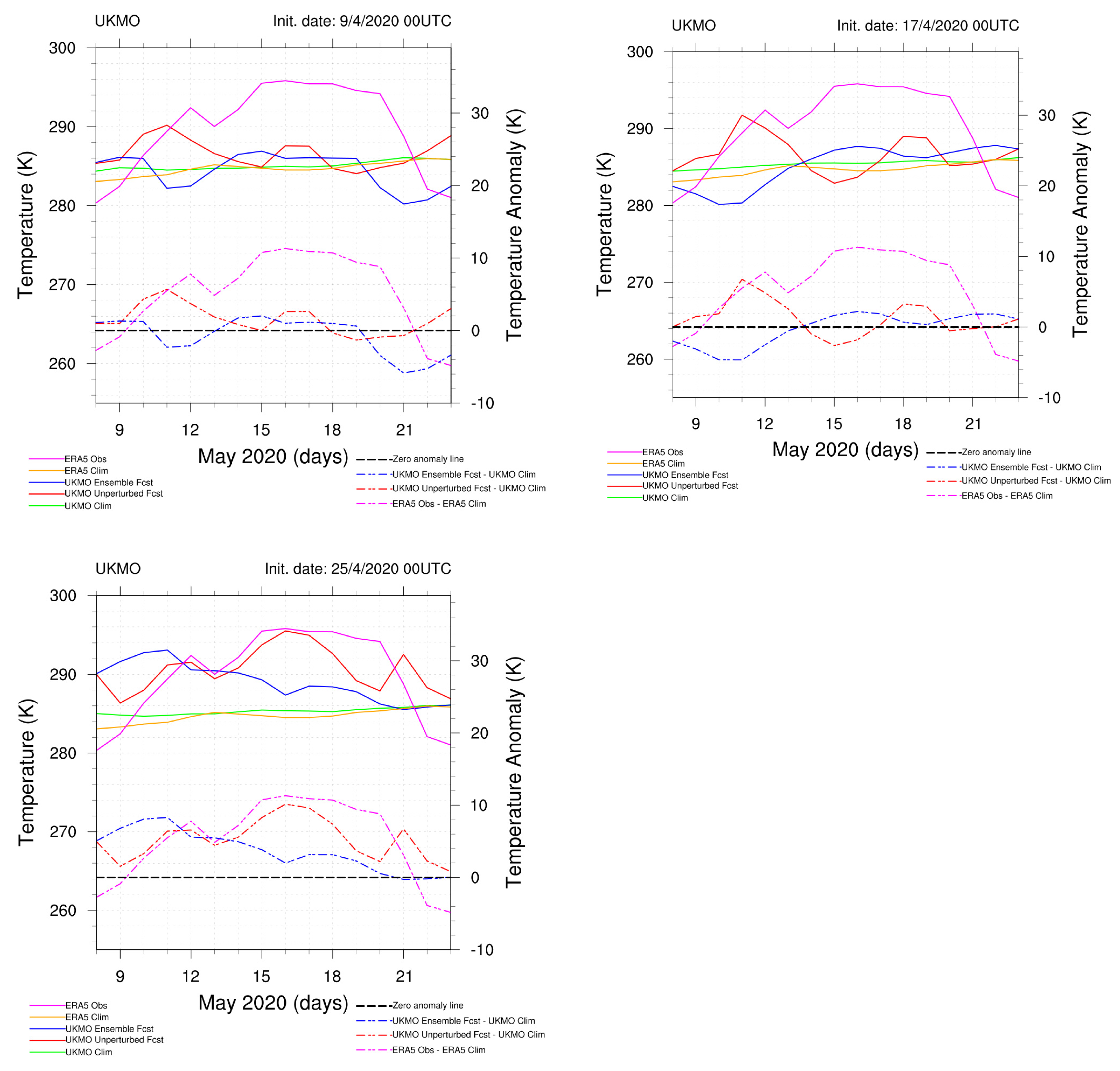Atmosphere 15 00442 g0a3 Atmosphere 15 00442 g0a3
