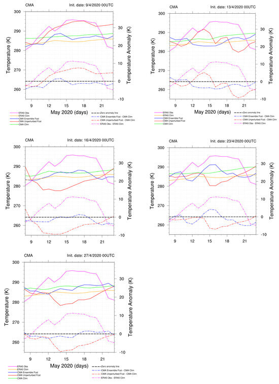 Atmosphere 15 00442 g0a4