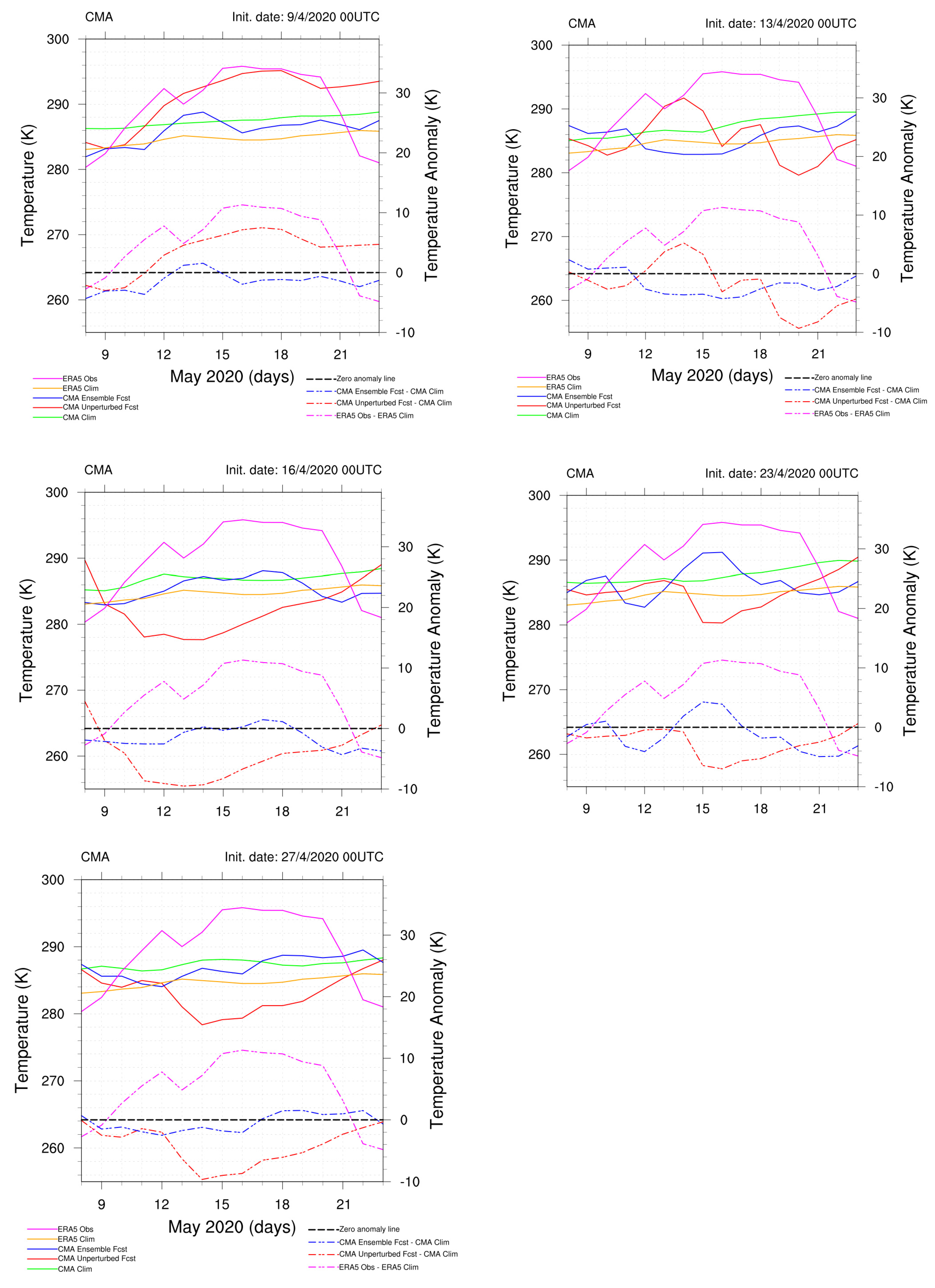 Atmosphere 15 00442 g0a4 Atmosphere 15 00442 g0a4