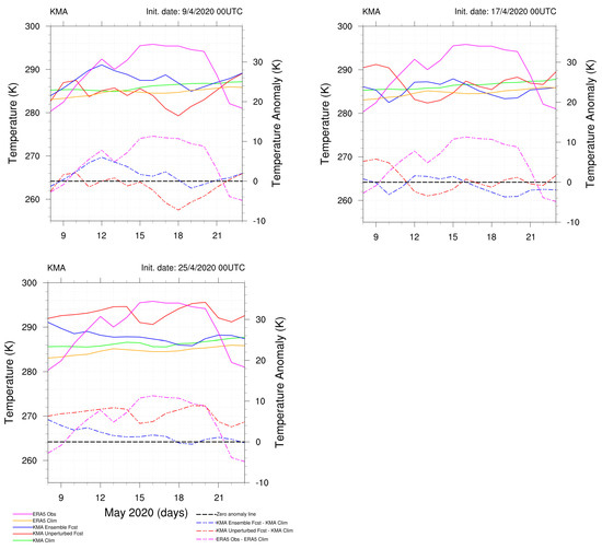 Atmosphere 15 00442 g0a5