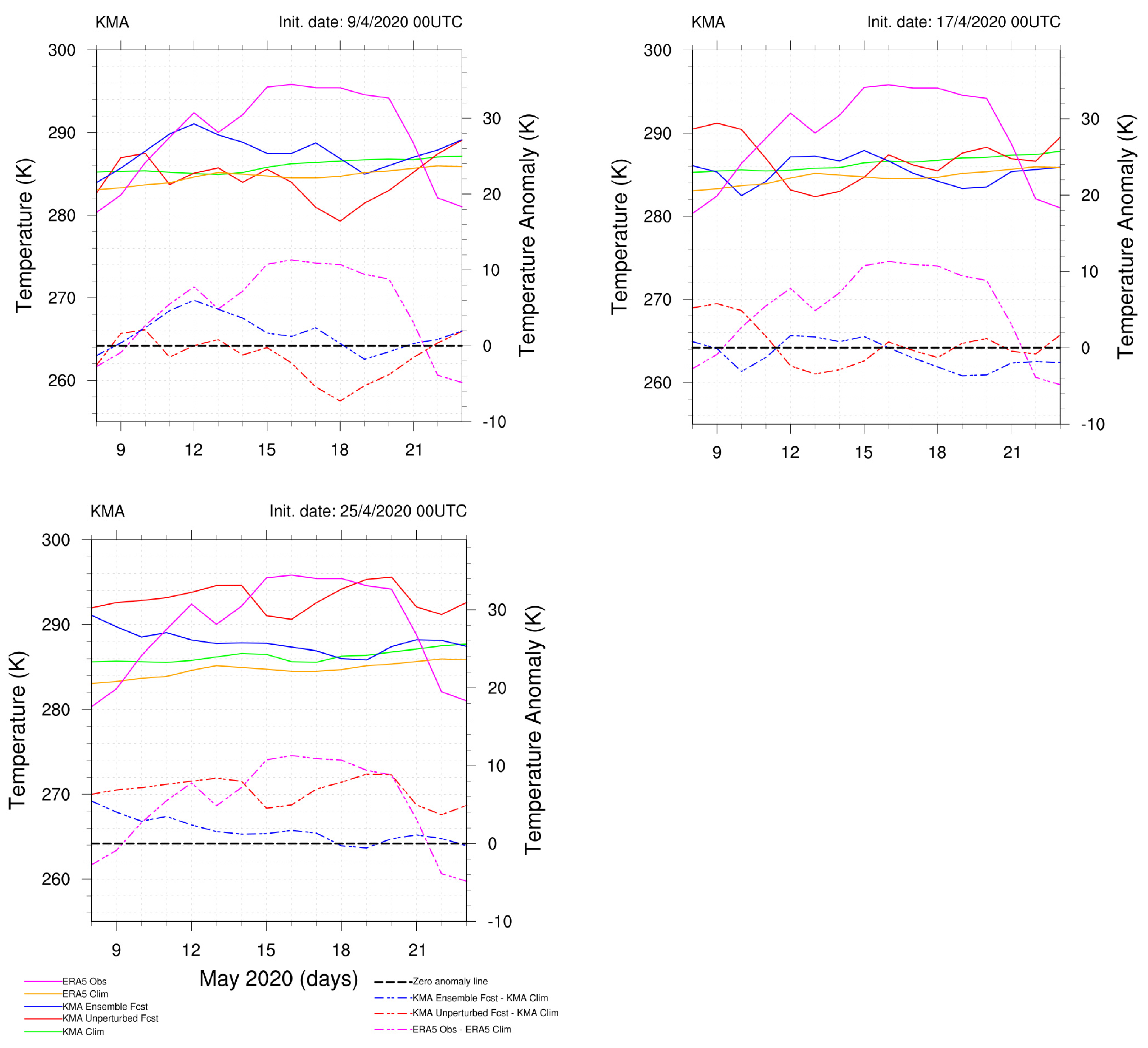 Atmosphere 15 00442 g0a5 Atmosphere 15 00442 g0a5