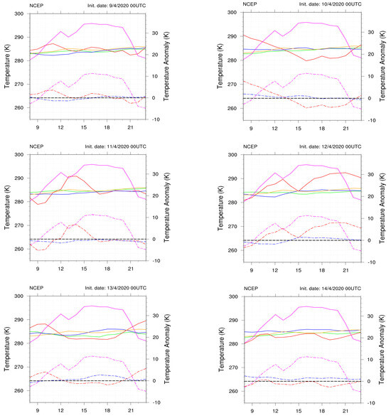 Atmosphere 15 00442 g0a6a Atmosphere 15 00442 g0a6a