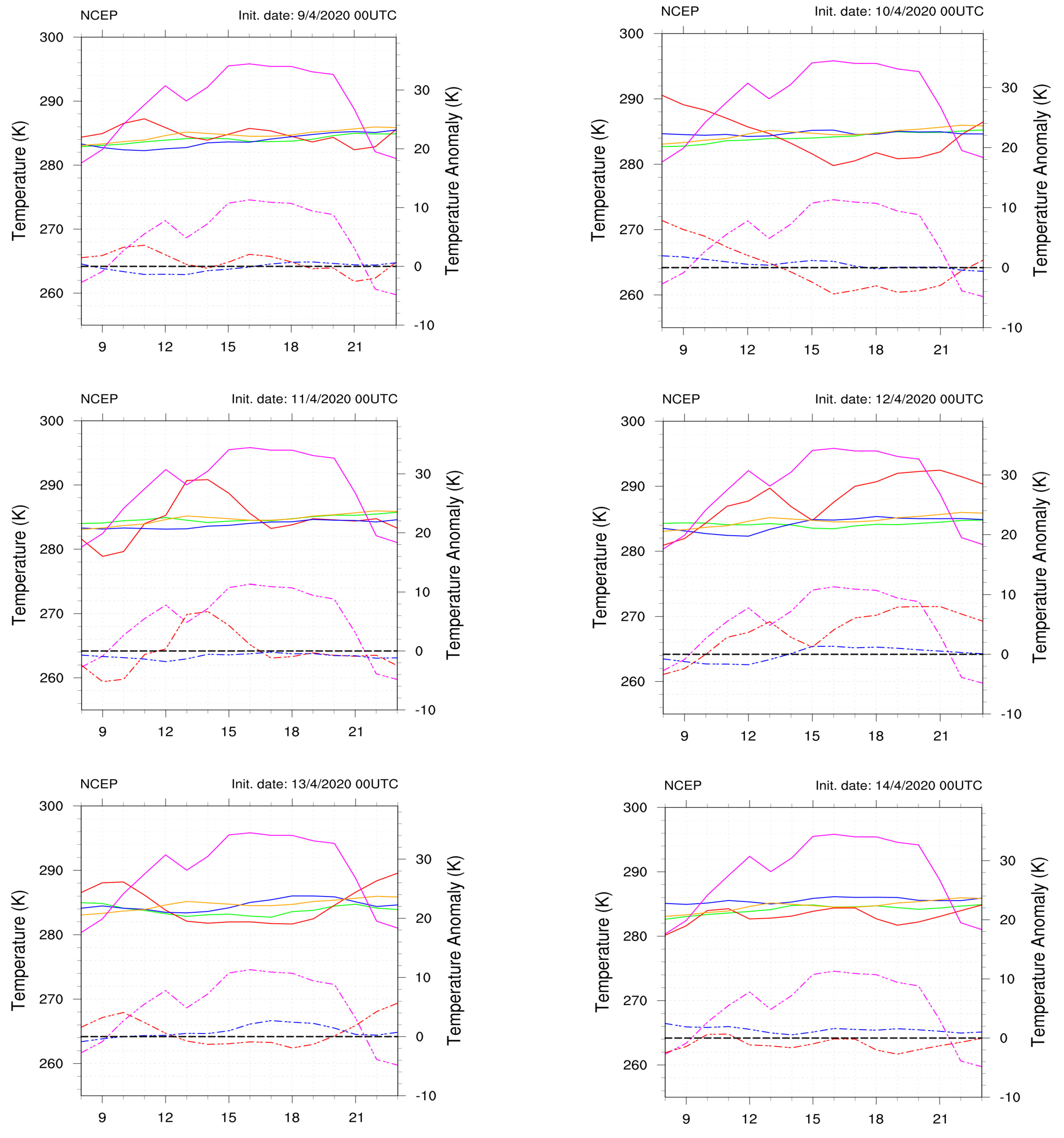 Atmosphere 15 00442 g0a6a Atmosphere 15 00442 g0a6a
