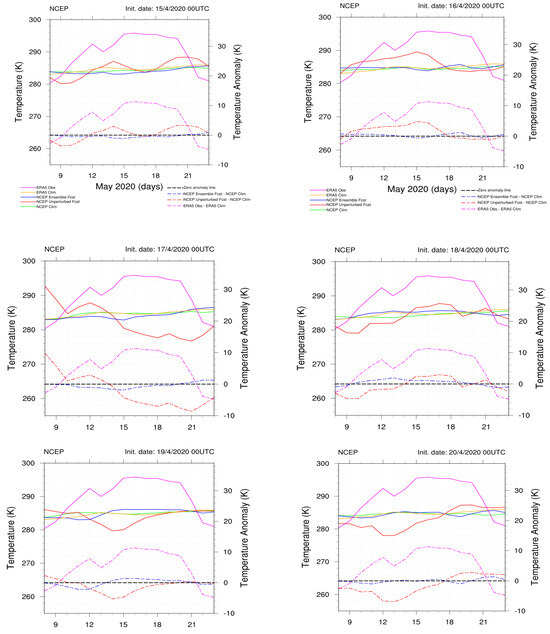 Atmosphere 15 00442 g0a6b Atmosphere 15 00442 g0a6b