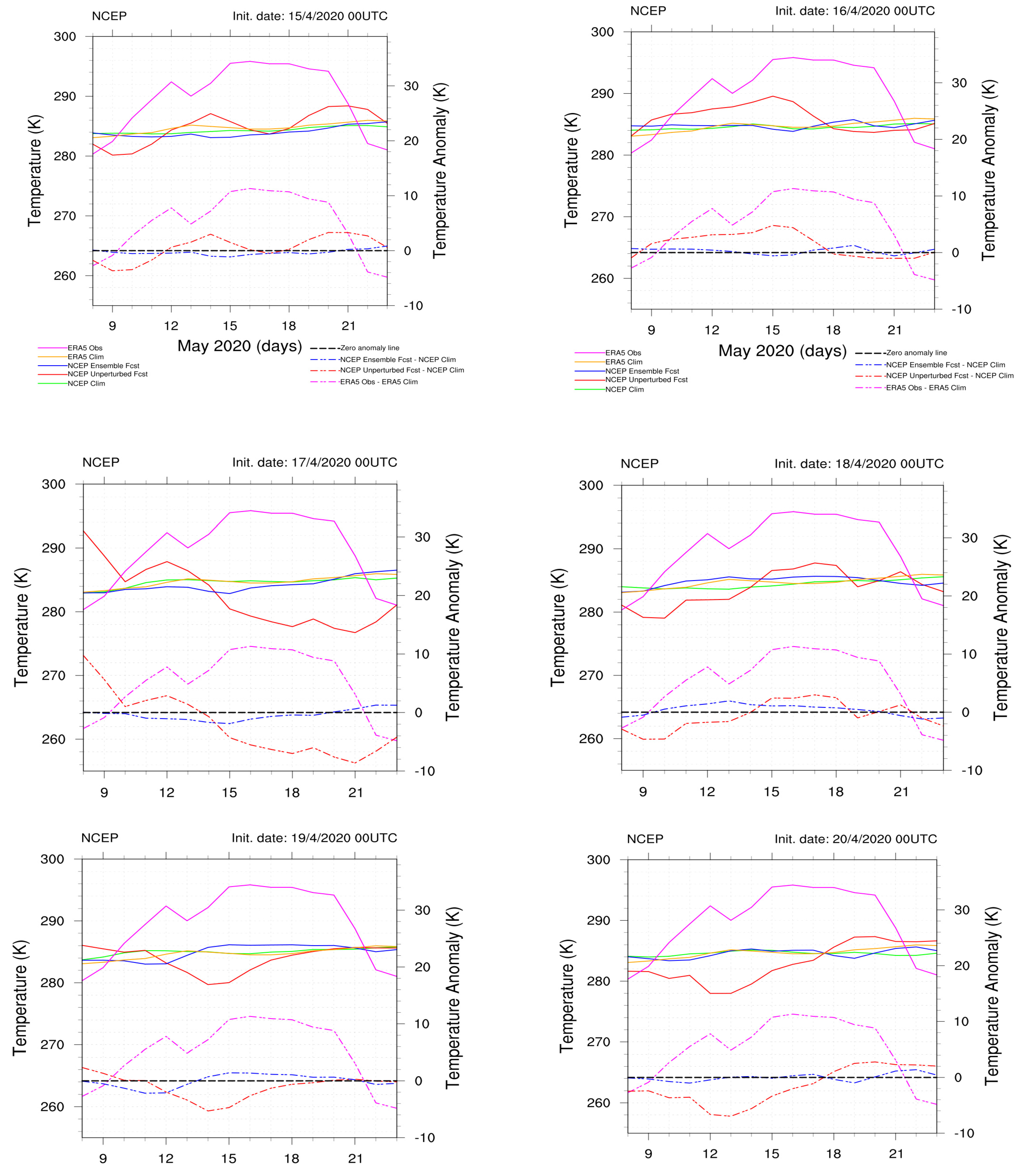 Atmosphere 15 00442 g0a6b Atmosphere 15 00442 g0a6b