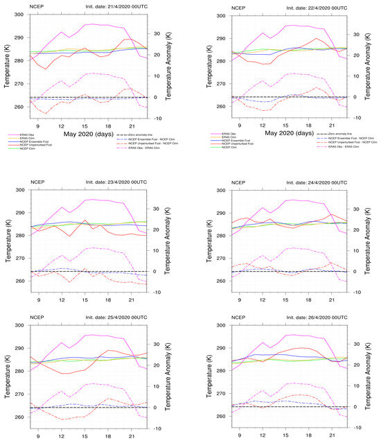 Atmosphere 15 00442 g0a6c Atmosphere 15 00442 g0a6c
