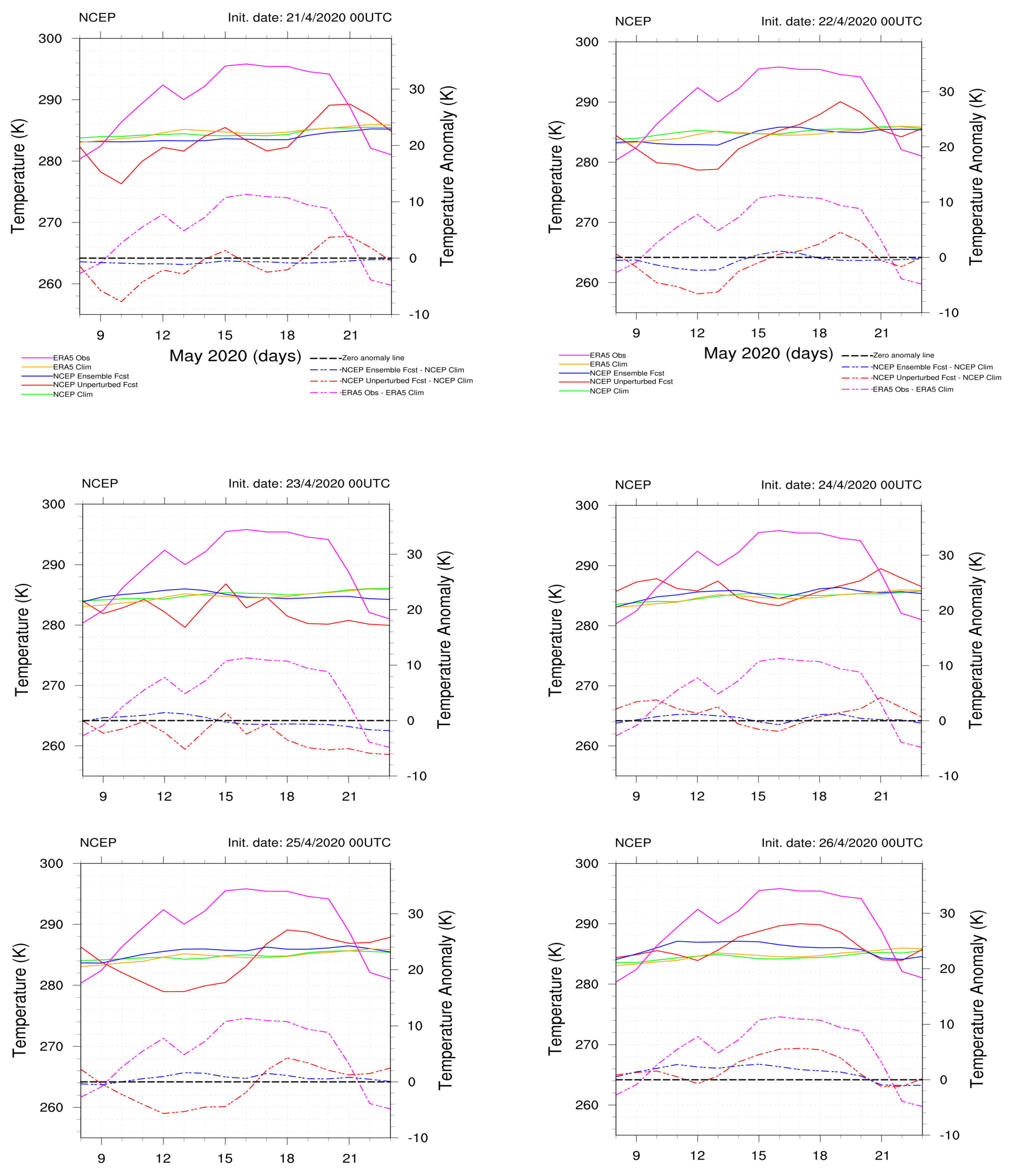Atmosphere 15 00442 g0a6c Atmosphere 15 00442 g0a6c