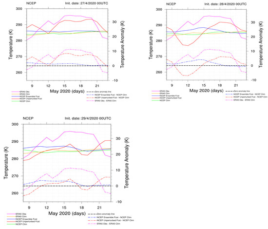 Atmosphere 15 00442 g0a6d