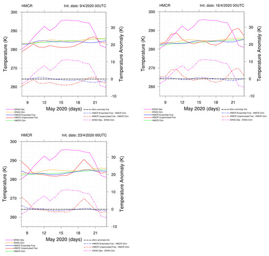Atmosphere 15 00442 g0a7