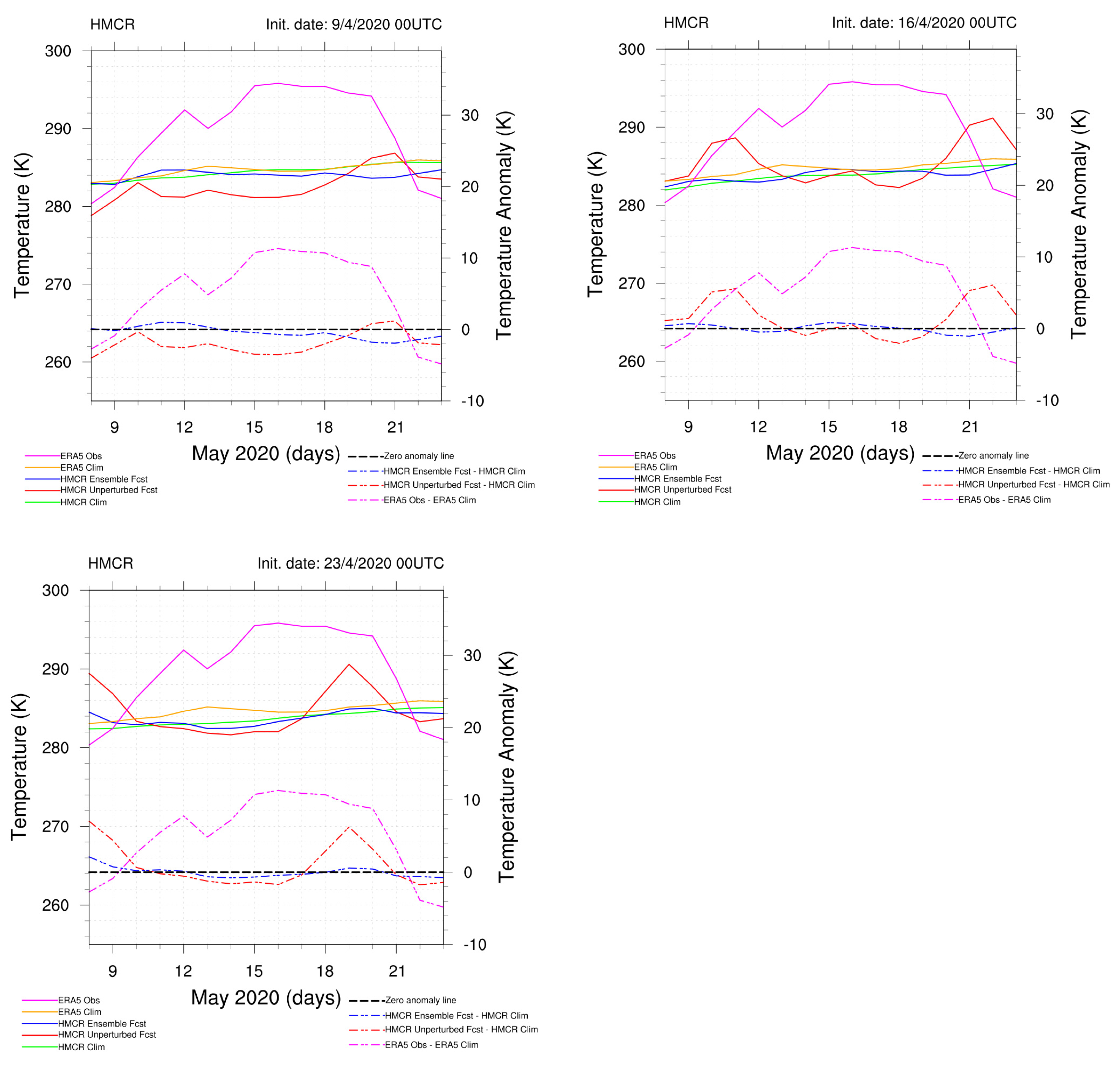 Atmosphere 15 00442 g0a7 Atmosphere 15 00442 g0a7