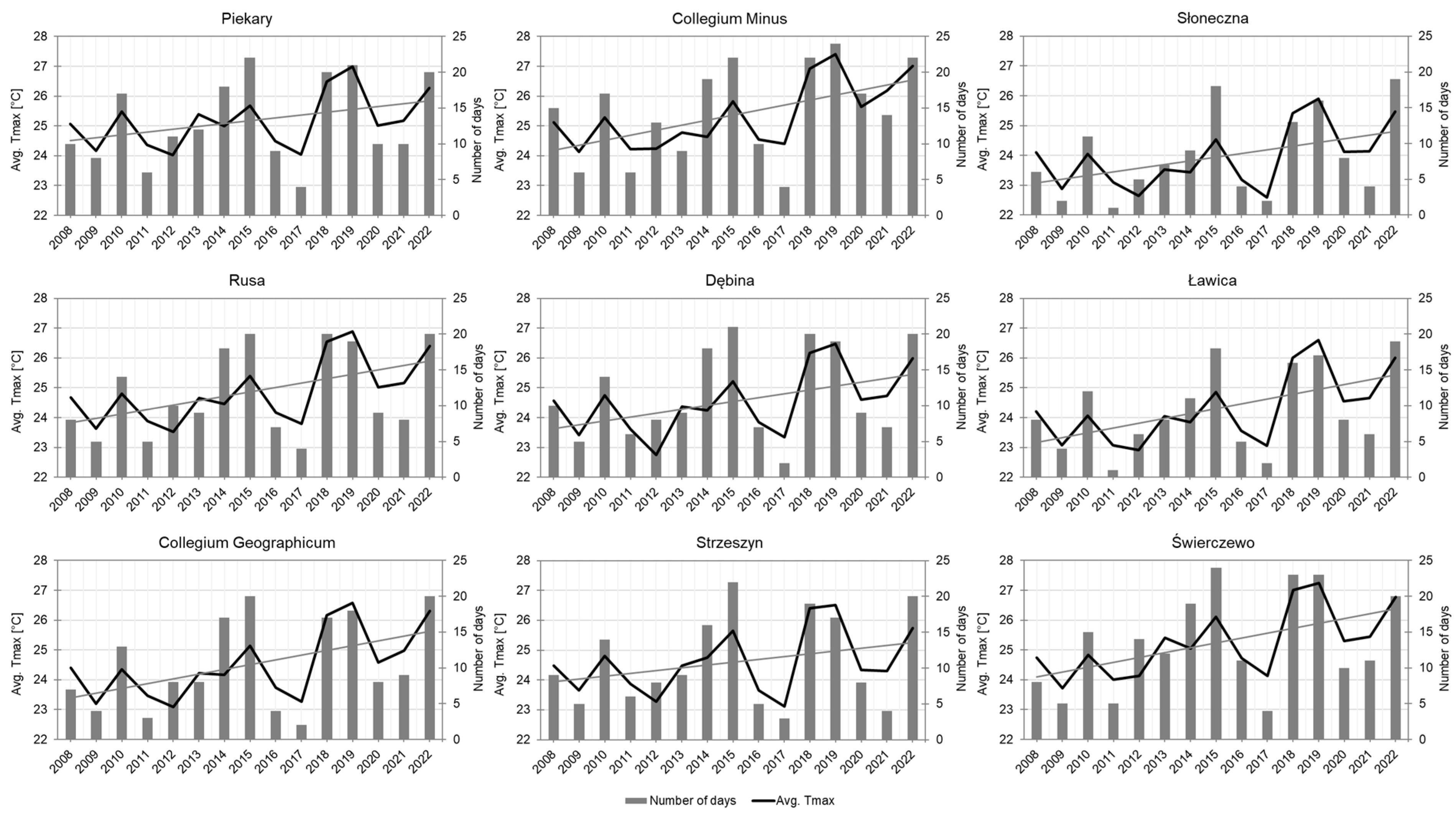Atmosphere 15 00448 g002