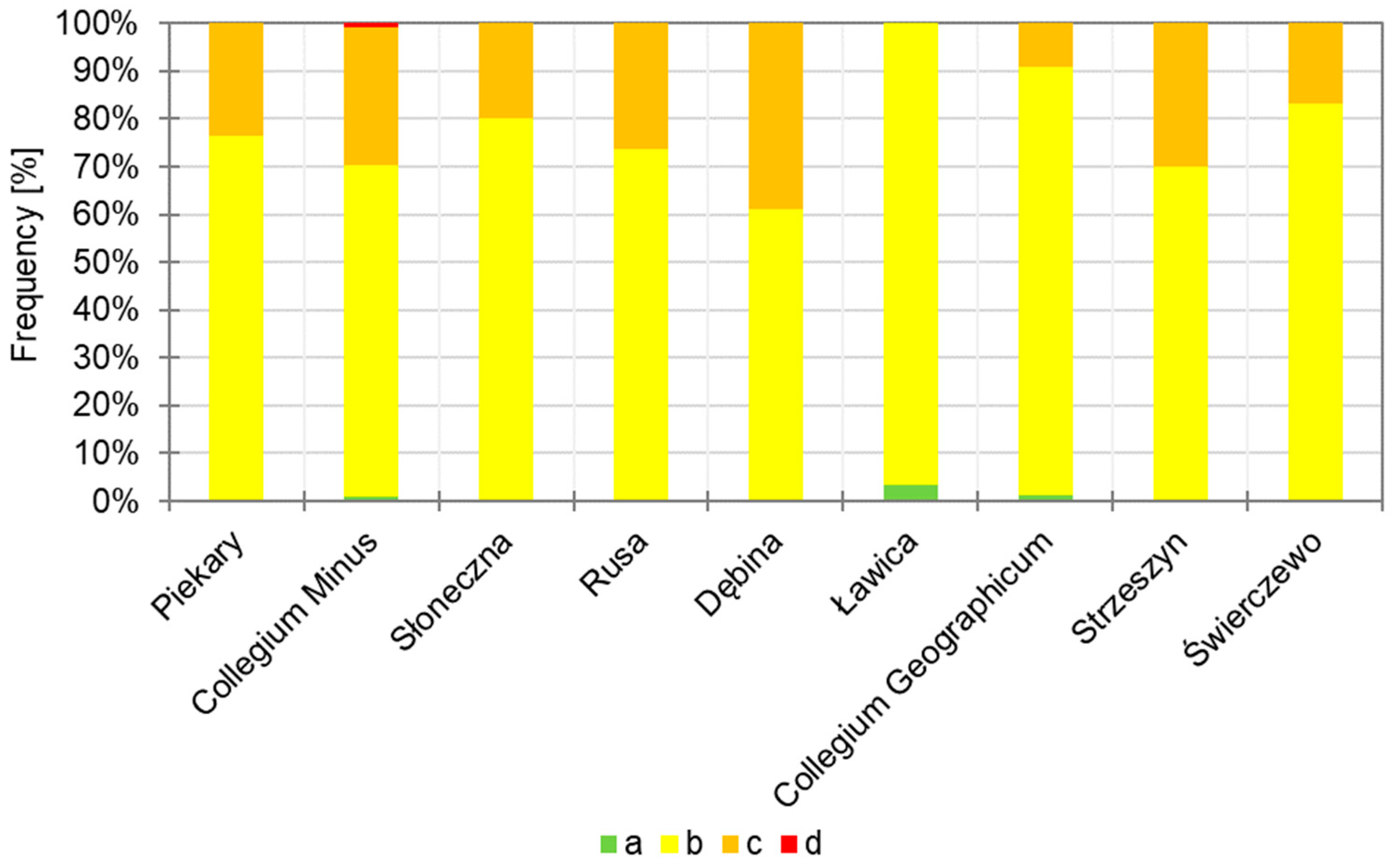 Atmosphere 15 00448 g005