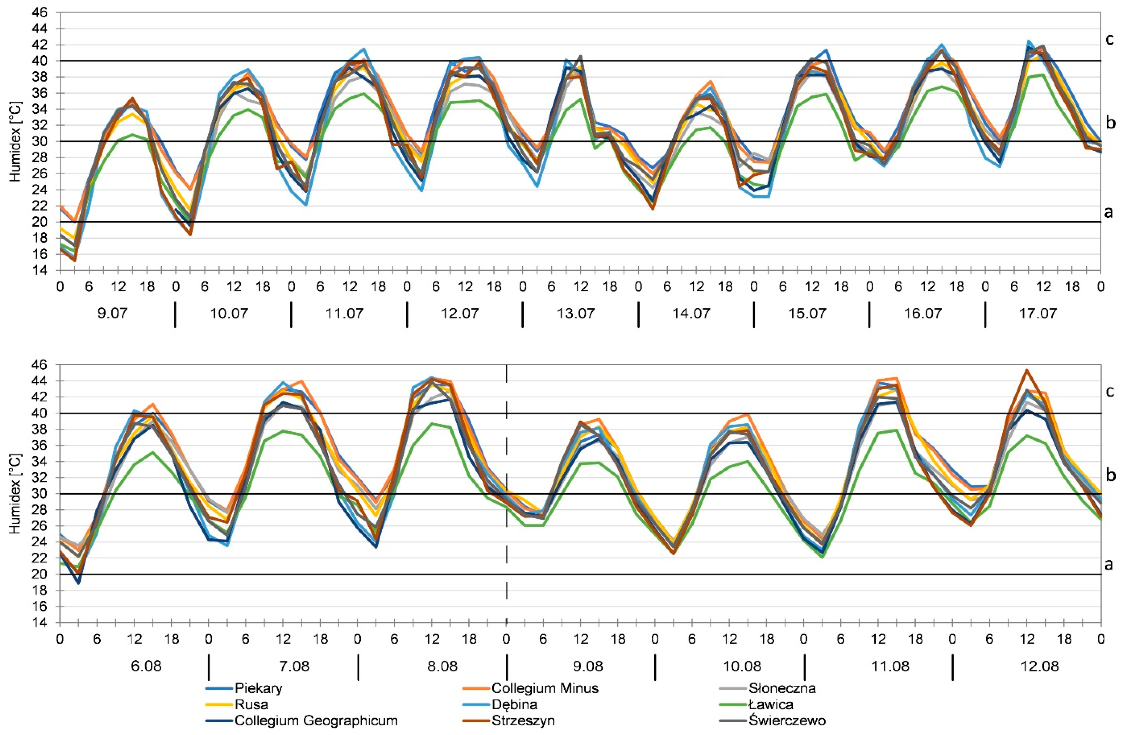 Atmosphere 15 00448 g006