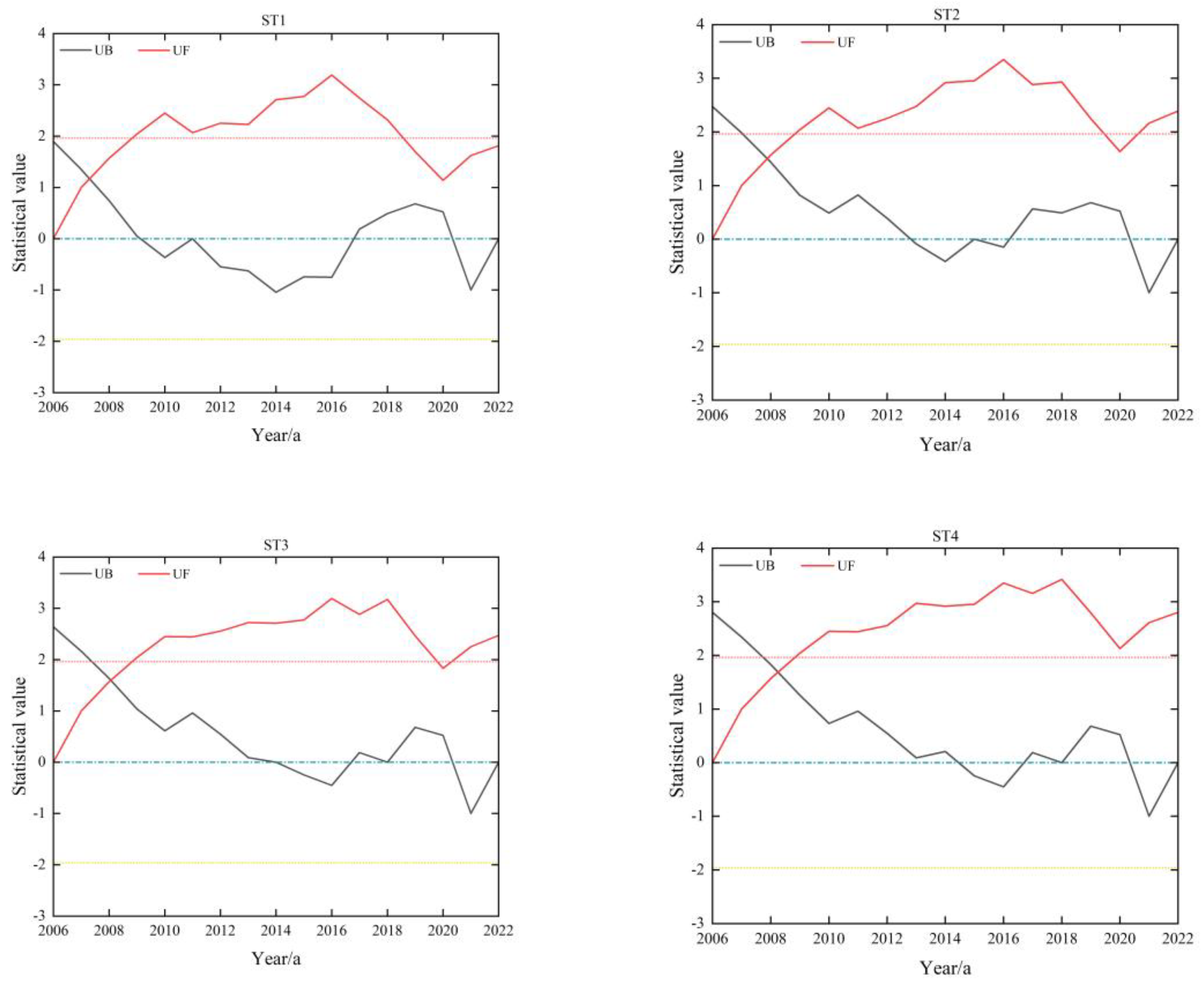 Atmosphere 15 00450 g002