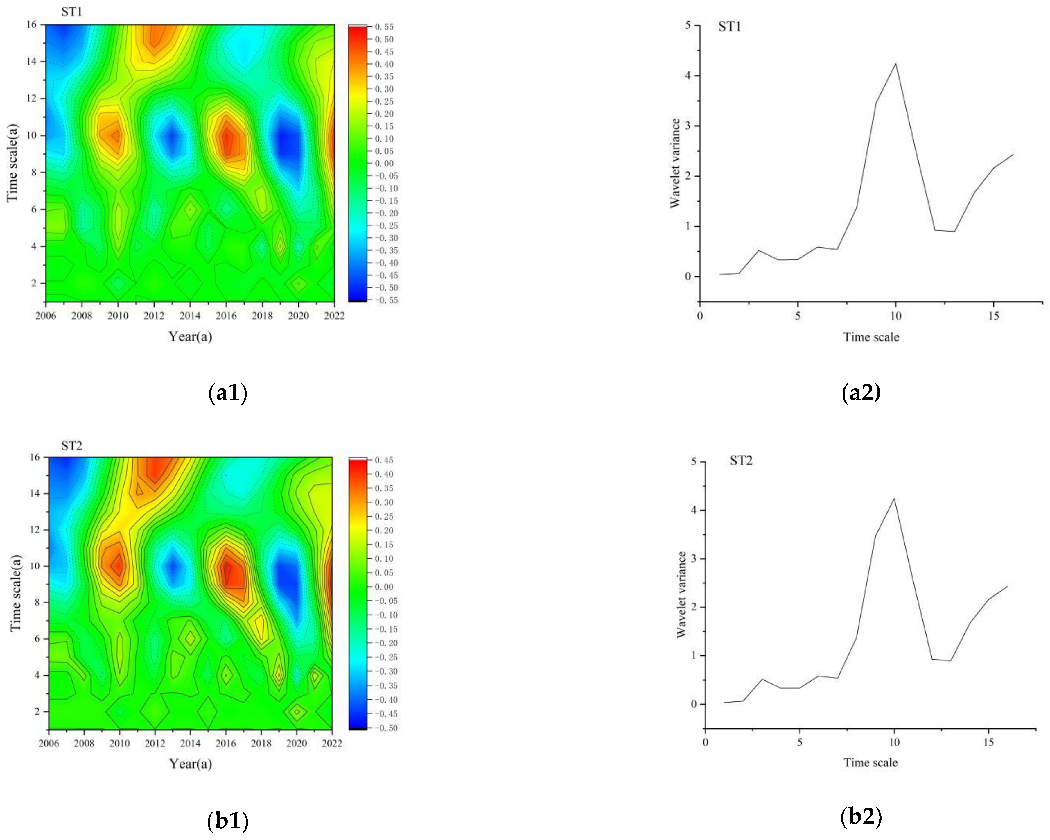Atmosphere 15 00450 g003a