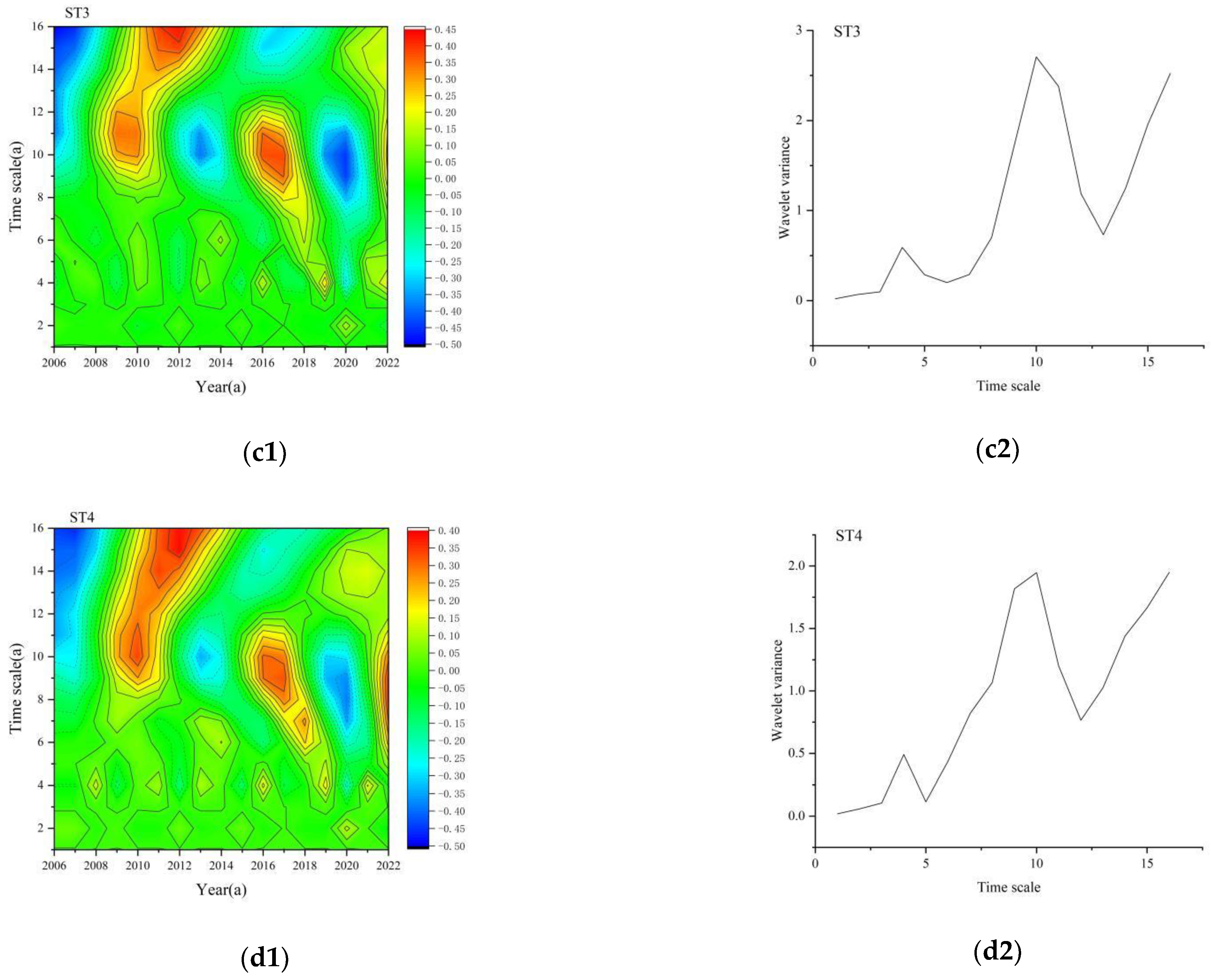 Atmosphere 15 00450 g003b