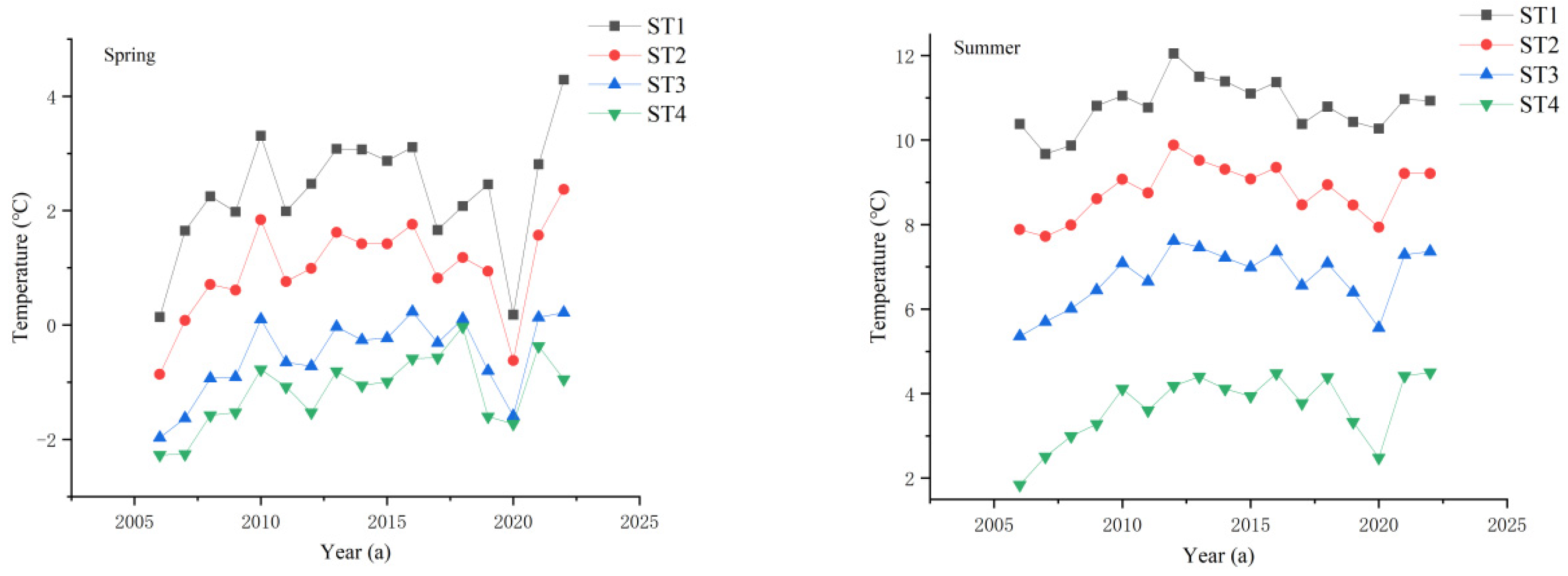 Atmosphere 15 00450 g004a