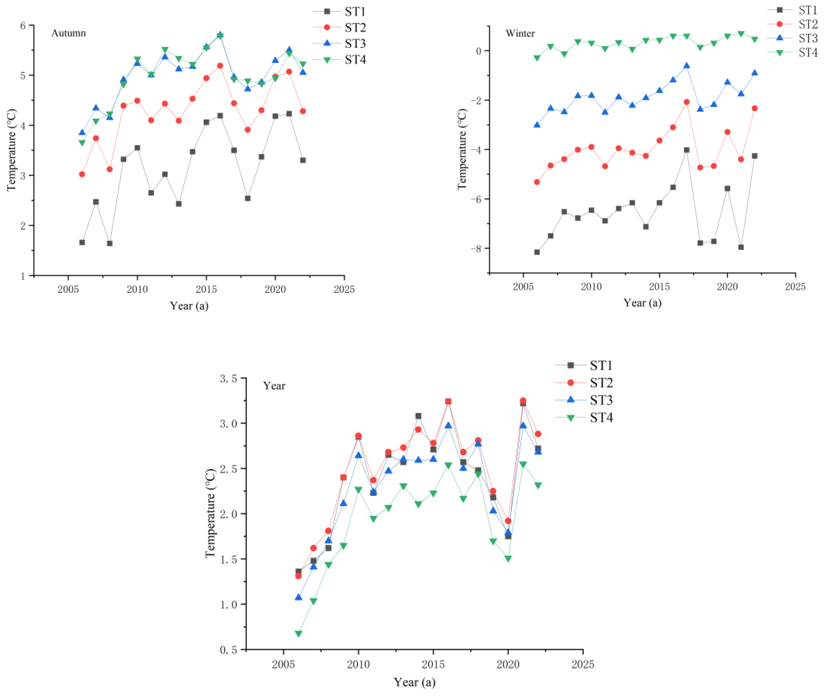 Atmosphere 15 00450 g004b