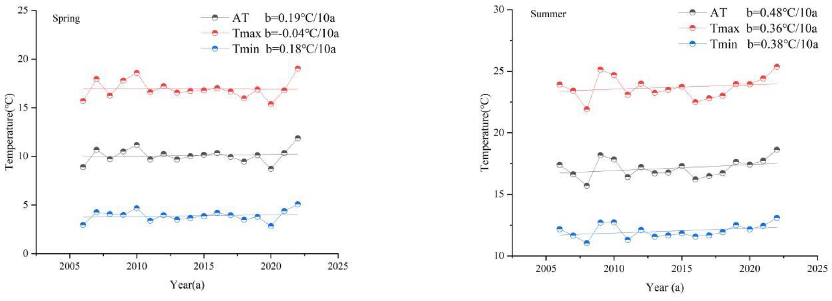 Atmosphere 15 00450 g005a