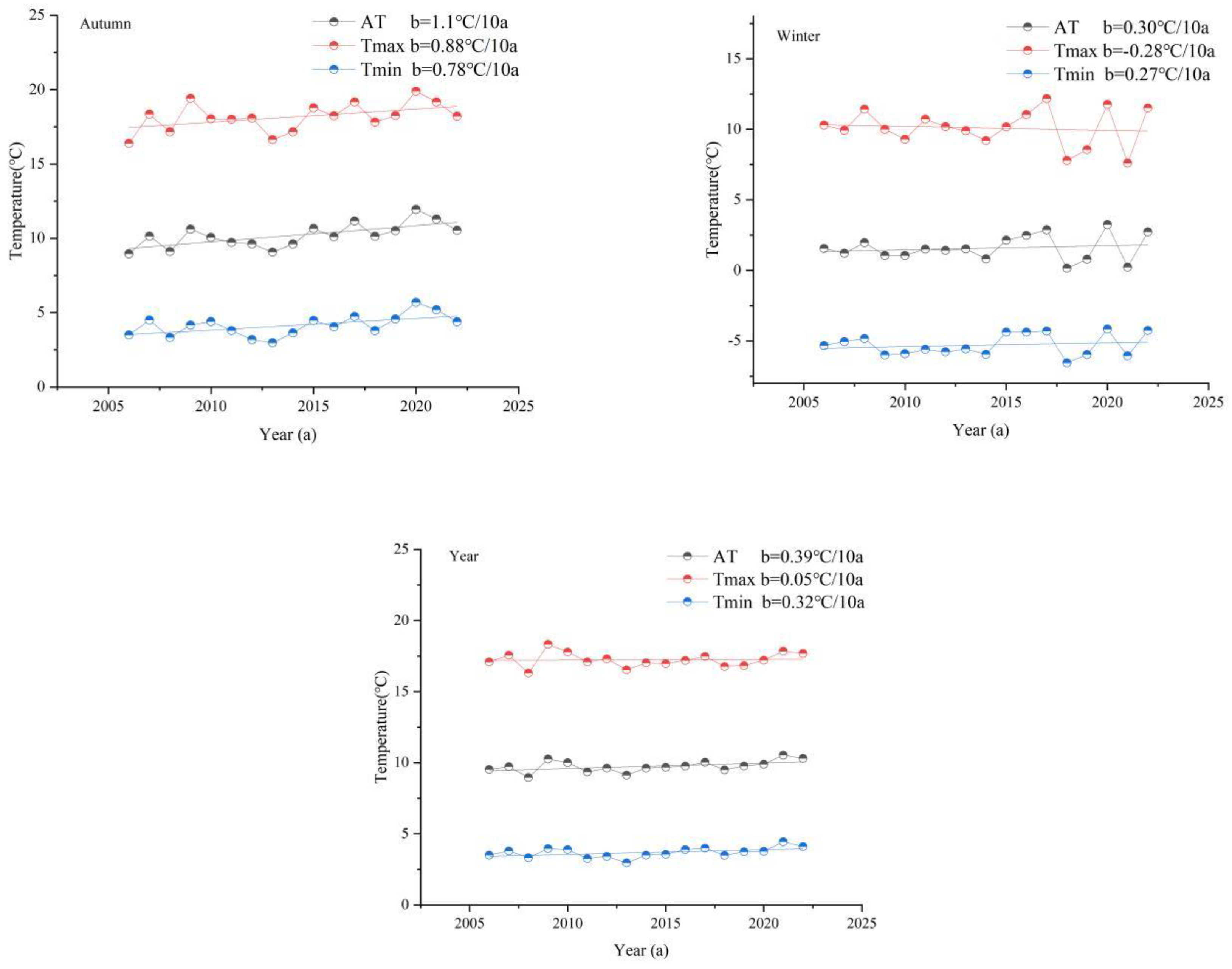 Atmosphere 15 00450 g005b